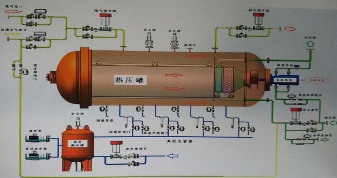 實(shí)驗(yàn)室熱壓罐成型工藝流程